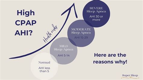 cai cpap|cpap ahi meaning.